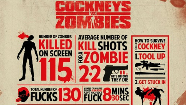 Cockneys-vs-Zombies